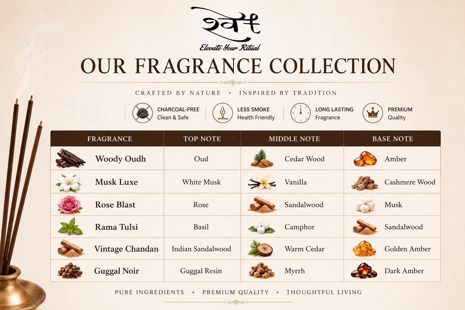 Shwet Incense Fragrance Collection – Charcoal-Free, Less Smoke & Complete Aroma Notes